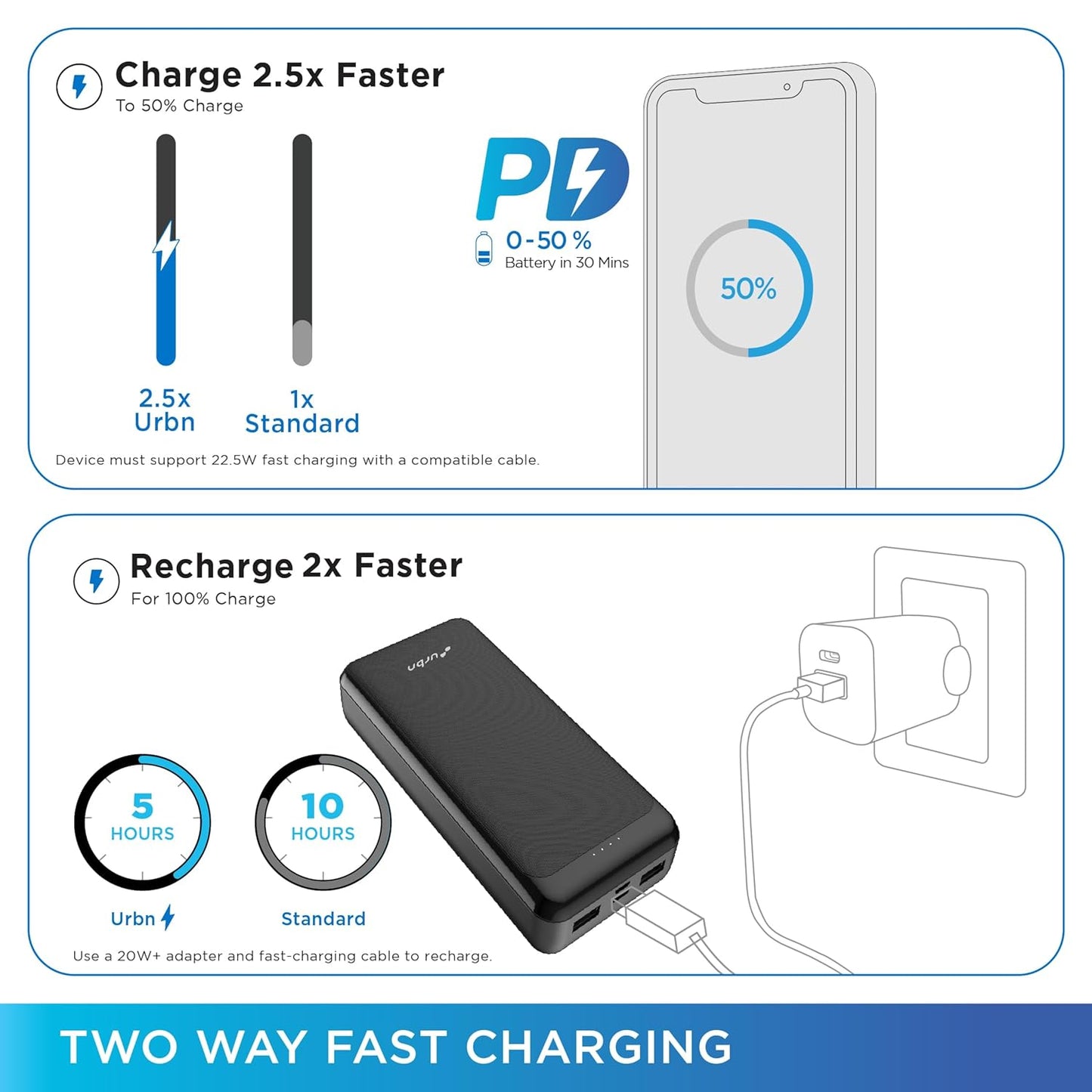 Hearhype Core Power Bank 10000mah, 22.5W Fast Charging Power Bank