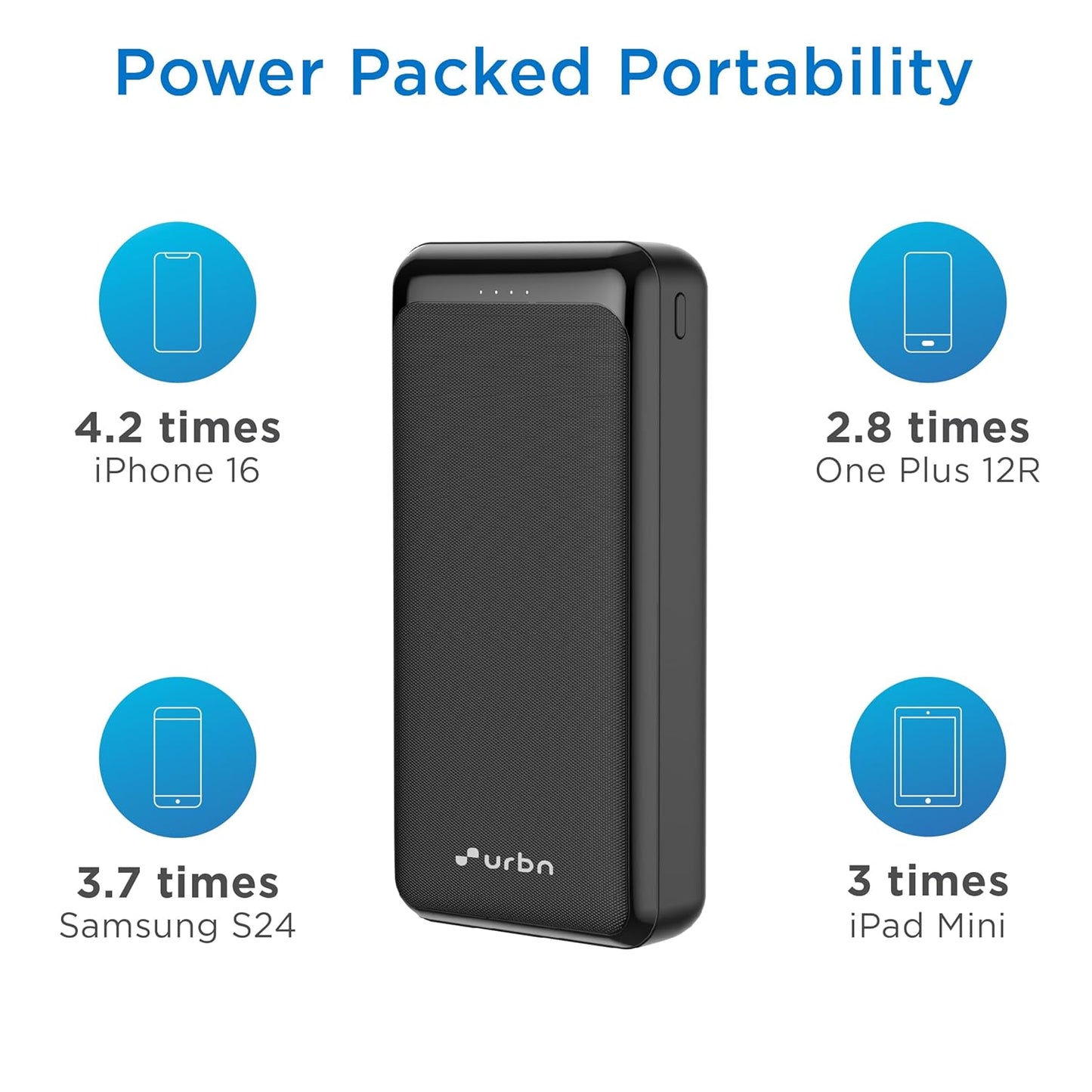 Hearhype Core Power Bank 10000mah, 22.5W Fast Charging Power Bank